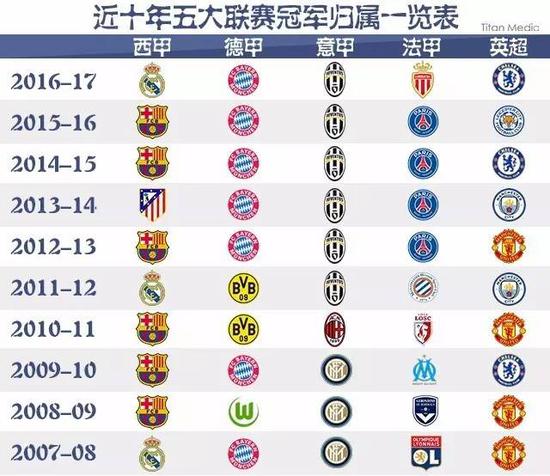 面临的不仅